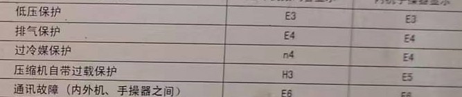 临湘空调电话在哪里找